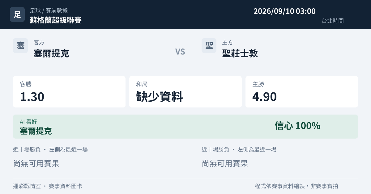 塞爾提克 對 聖莊士敦 賽事圖卡