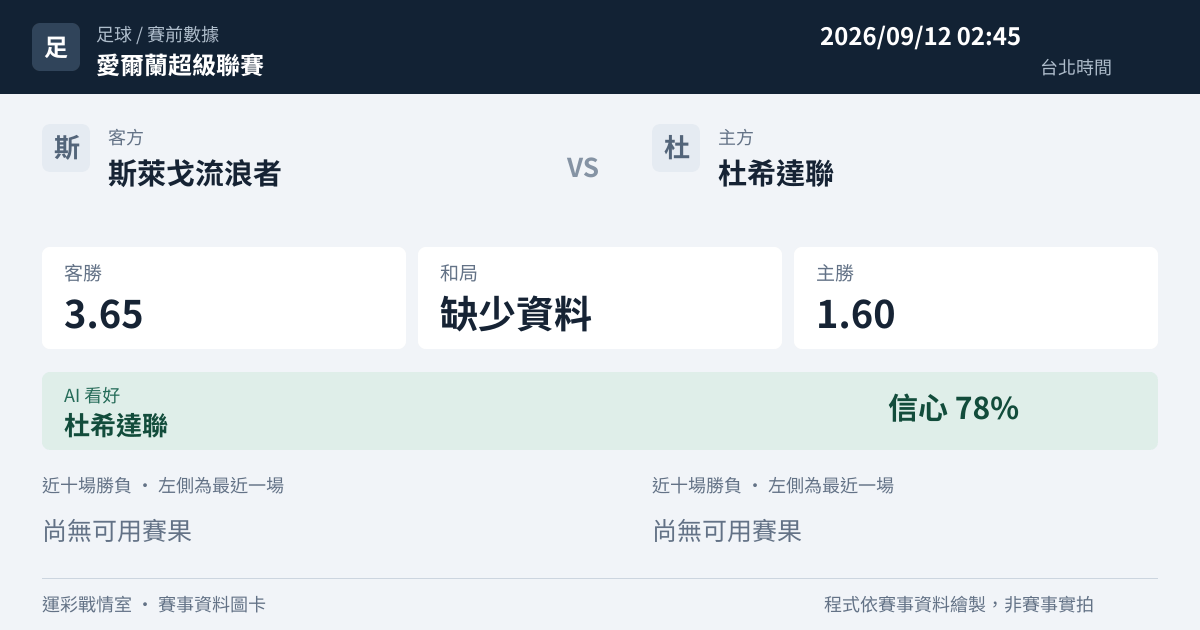 斯萊戈流浪者 對 杜希達聯 賽事圖卡