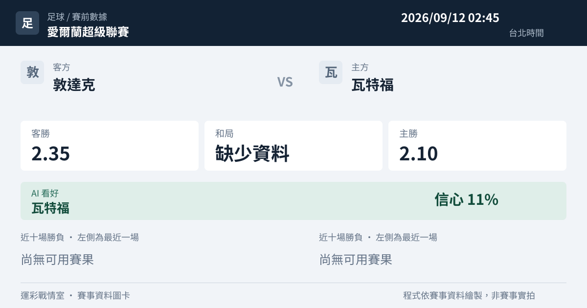 敦達克 對 瓦特福 賽事圖卡