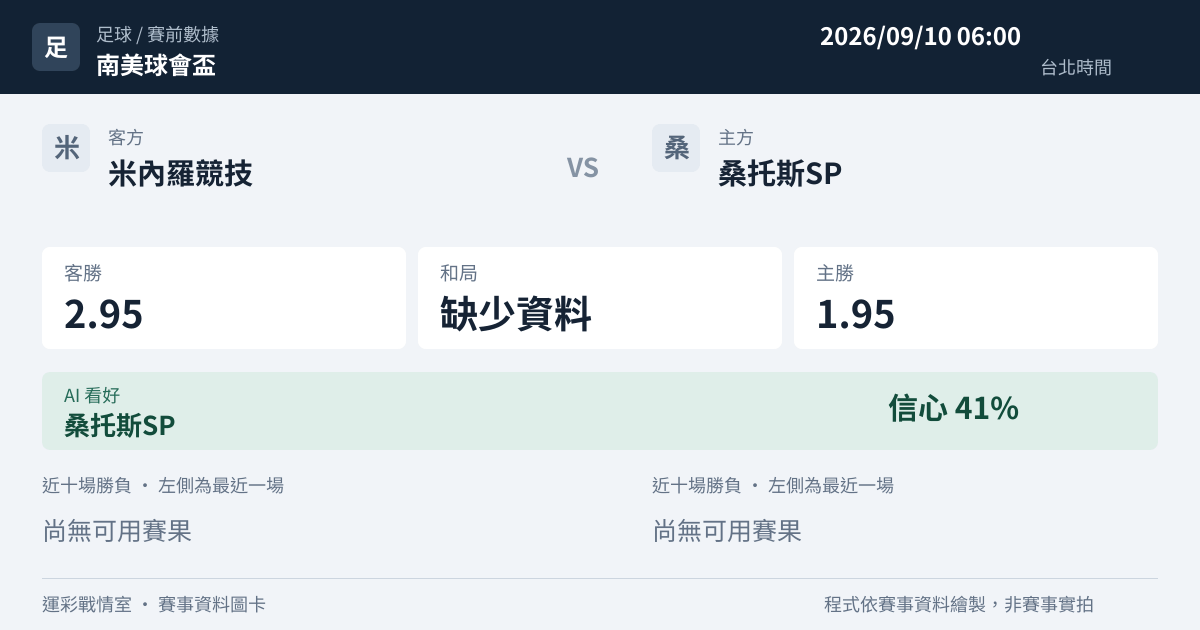 米內羅競技 對 桑托斯SP 賽事圖卡