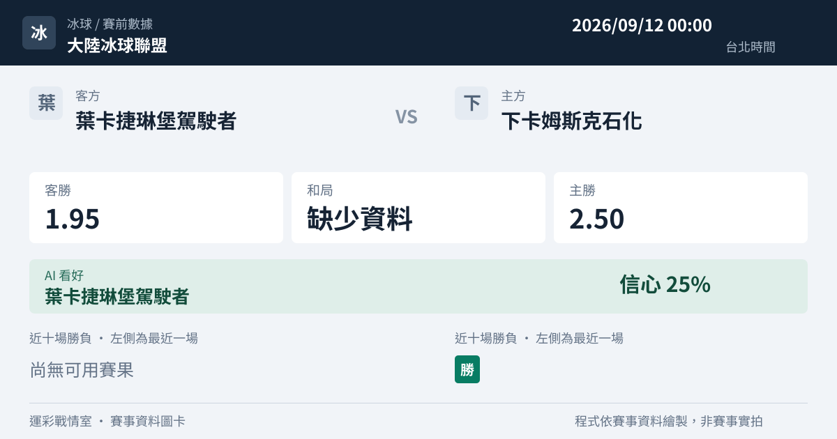 葉卡捷琳堡駕駛者 對 下卡姆斯克石化 賽事圖卡