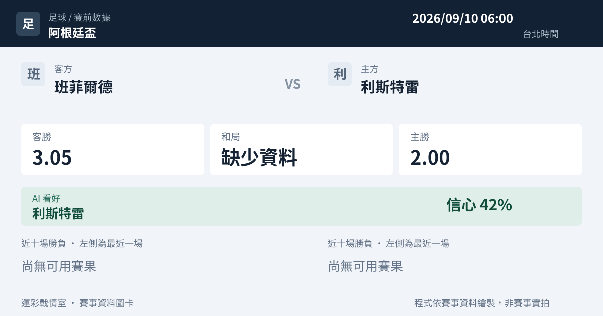 班菲爾德 對 利斯特雷 賽事圖卡