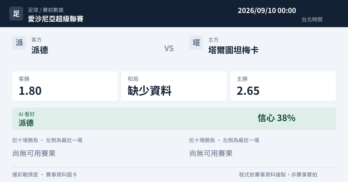 派德 對 塔爾圖坦梅卡 賽事圖卡