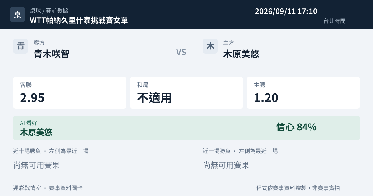 青木咲智 對 木原美悠 賽事圖卡