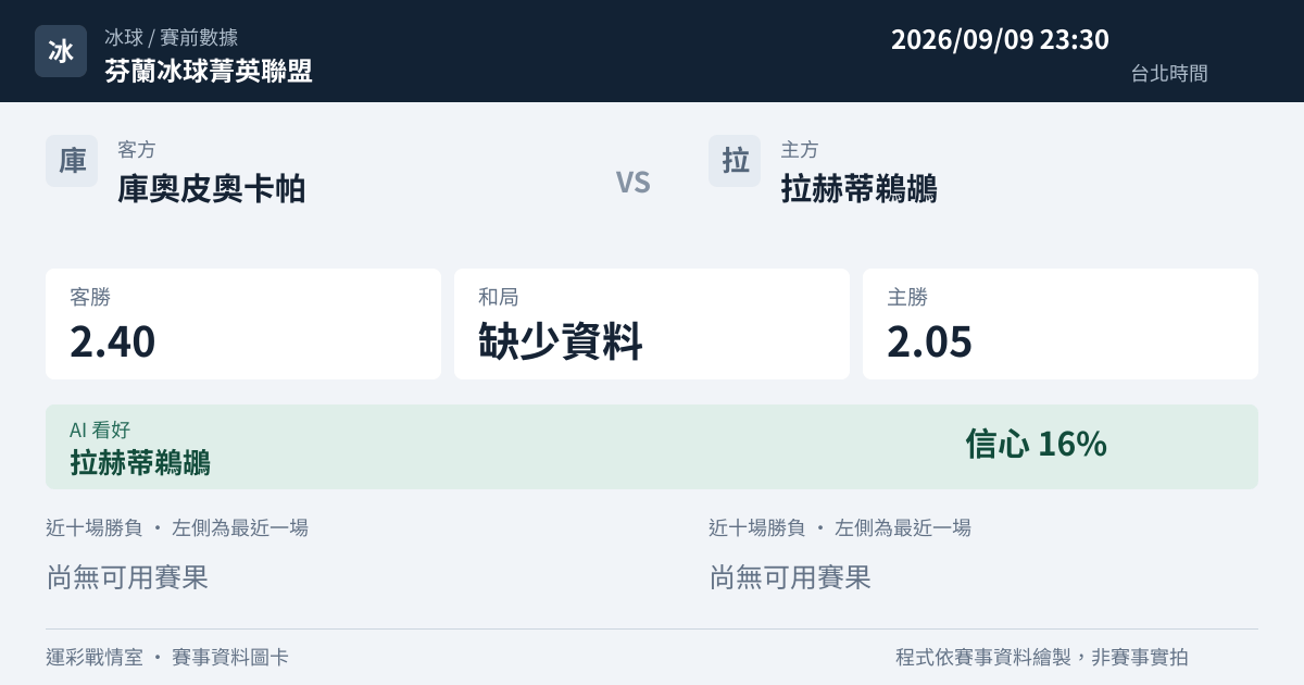 庫奧皮奧卡帕 對 拉赫蒂鵜鶘 賽事圖卡
