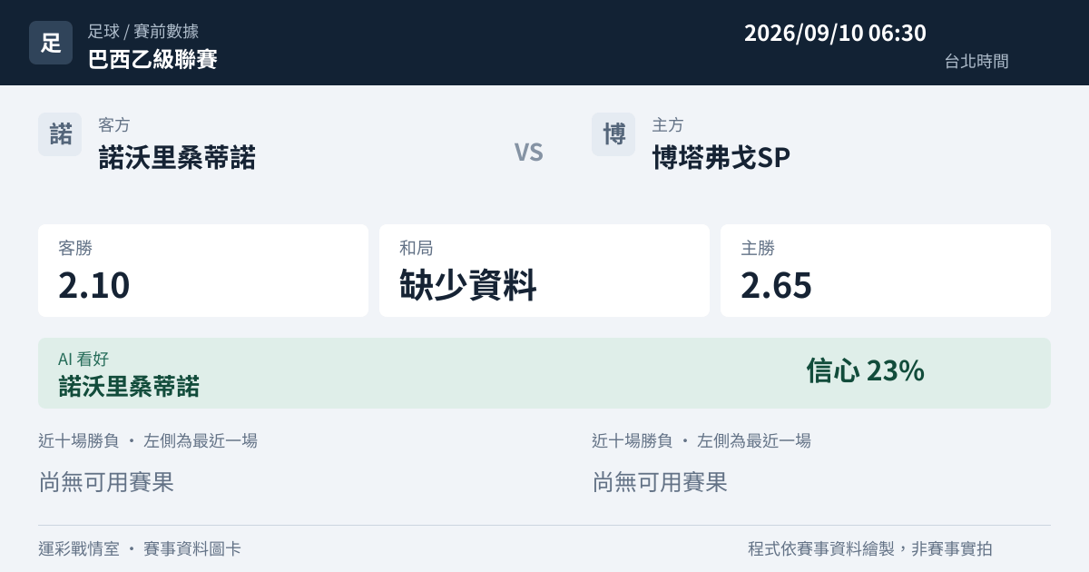 諾沃里桑蒂諾 對 博塔弗戈SP 賽事圖卡