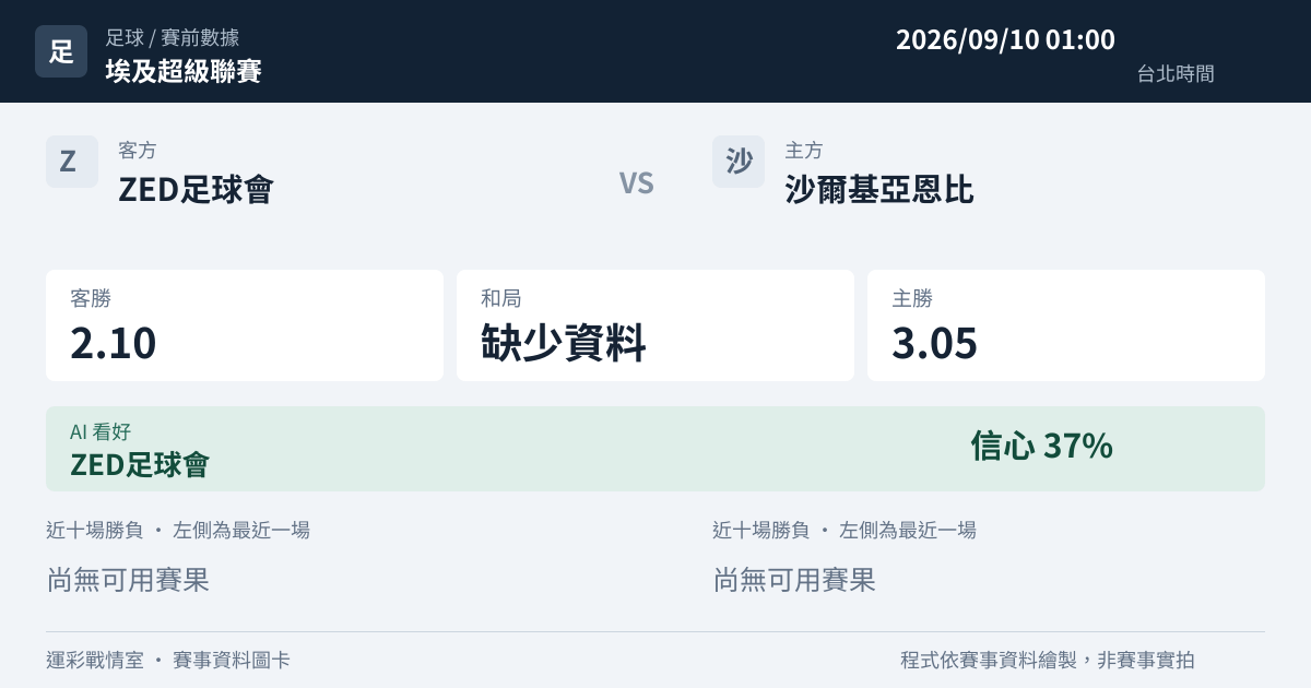 ZED足球會 對 沙爾基亞恩比 賽事圖卡