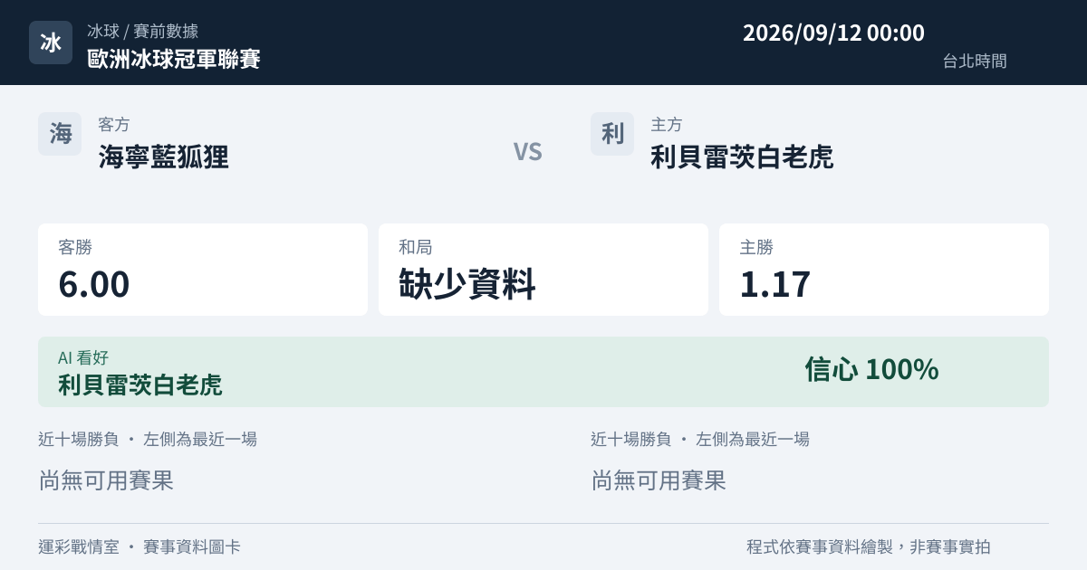 海寧藍狐狸 對 利貝雷茨白老虎 賽事圖卡