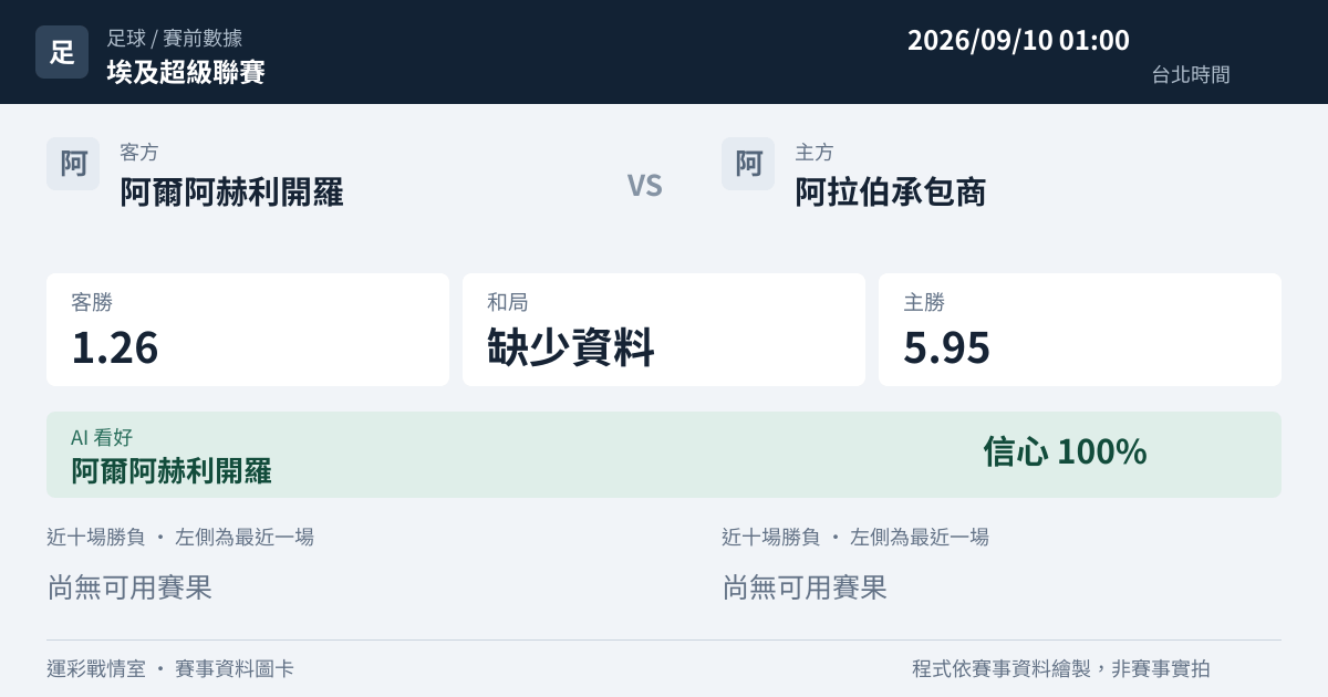 阿爾阿赫利開羅 對 阿拉伯承包商 賽事圖卡