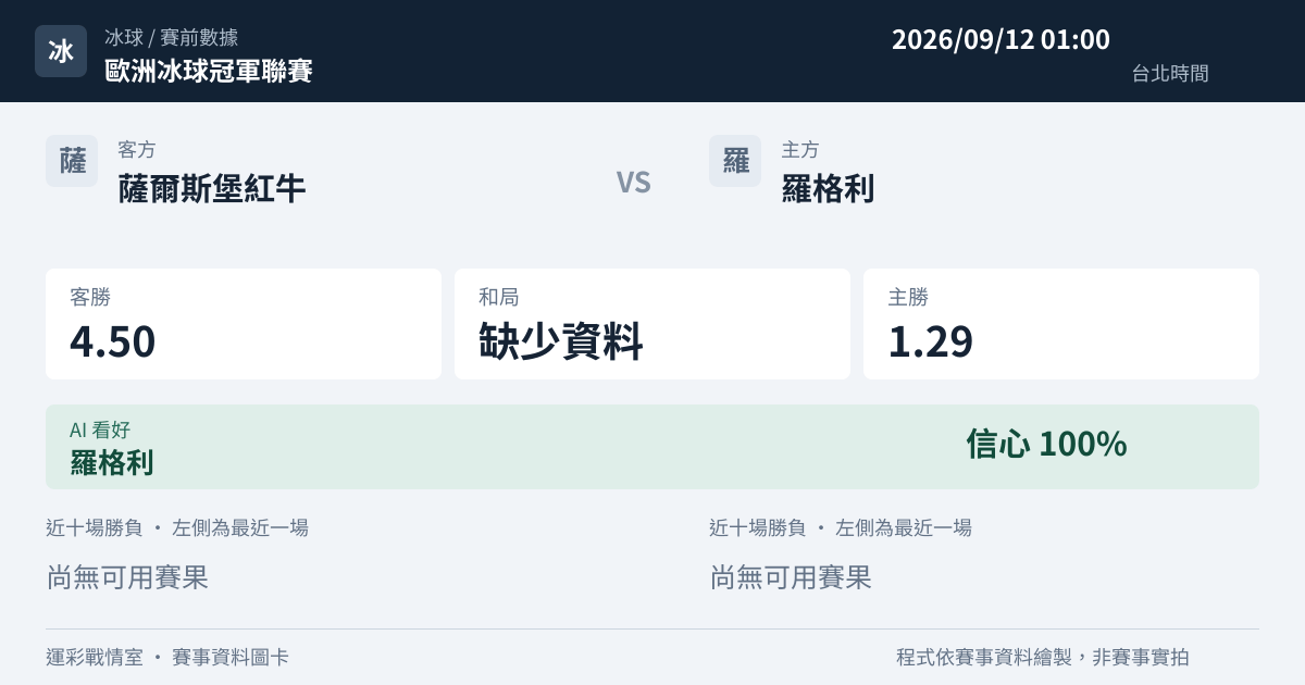 薩爾斯堡紅牛 對 羅格利 賽事圖卡