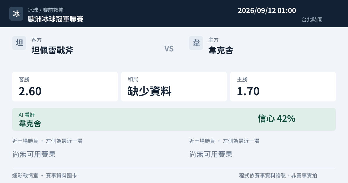 坦佩雷戰斧 對 韋克舍 賽事圖卡