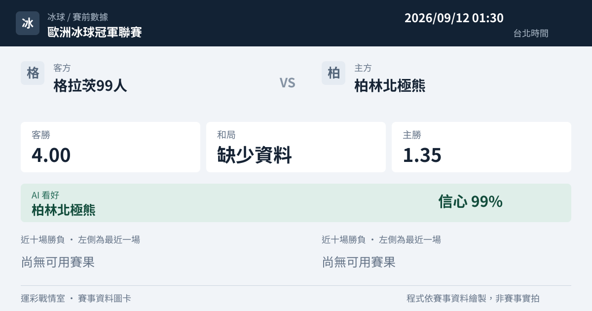 格拉茨99人 對 柏林北極熊 賽事圖卡
