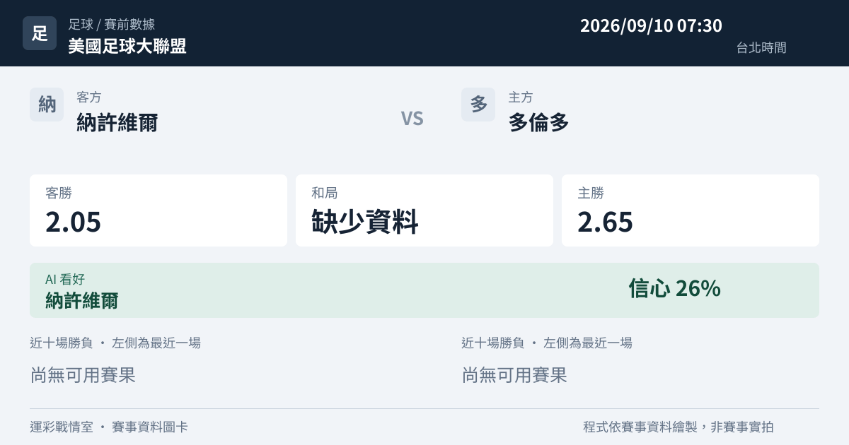 納許維爾 對 多倫多 賽事圖卡