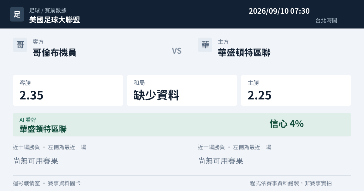 哥倫布機員 對 華盛頓特區聯 賽事圖卡