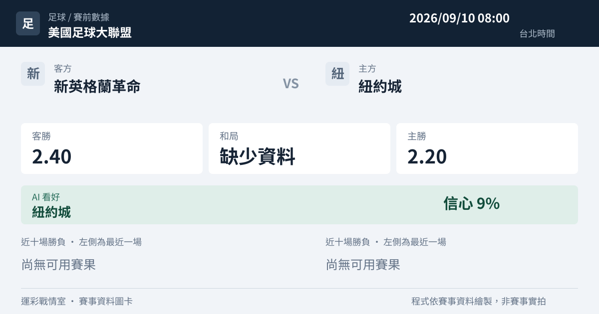 新英格蘭革命 對 紐約城 賽事圖卡