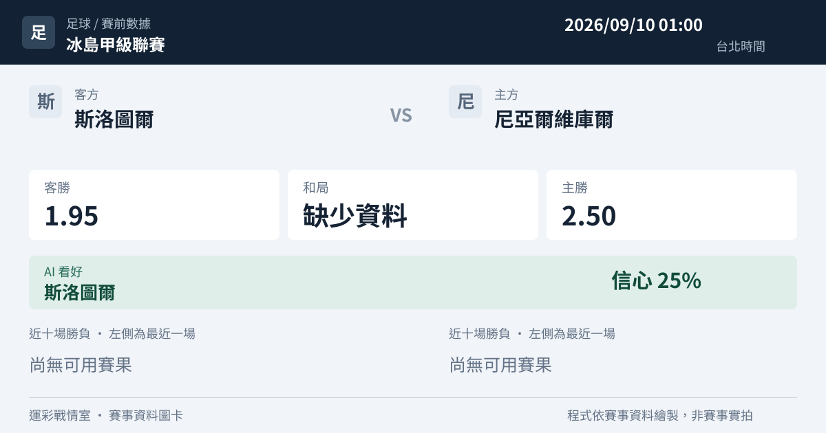 斯洛圖爾 對 尼亞爾維庫爾 賽事圖卡