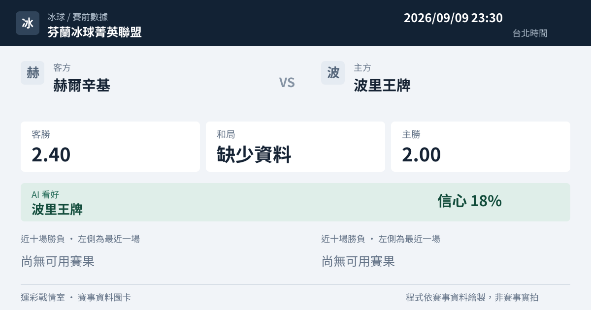 赫爾辛基 對 波里王牌 賽事圖卡