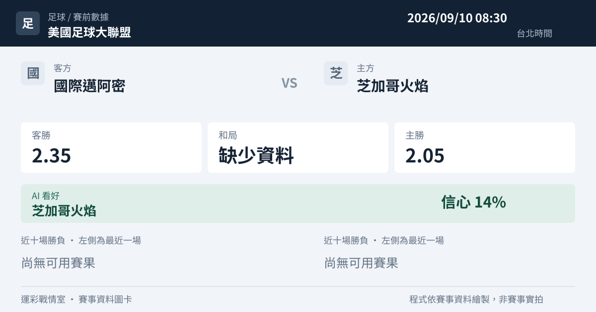 國際邁阿密 對 芝加哥火焰 賽事圖卡