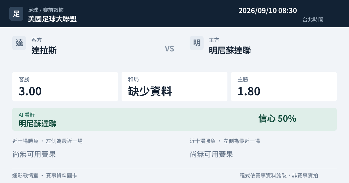 達拉斯 對 明尼蘇達聯 賽事圖卡