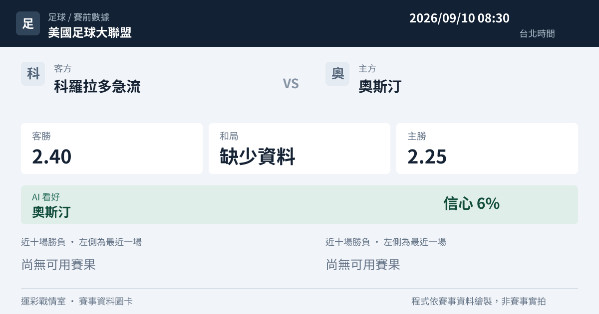 科羅拉多急流 對 奧斯汀 賽事圖卡