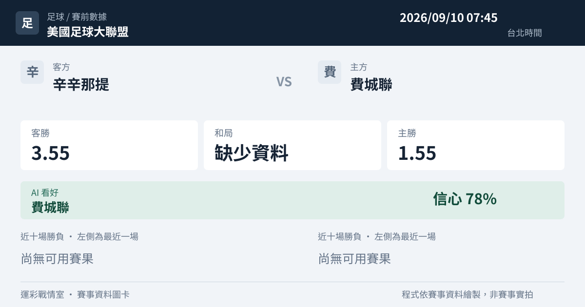 辛辛那提 對 費城聯 賽事圖卡