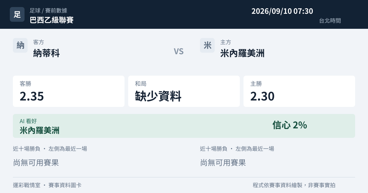 納蒂科 對 米內羅美洲 賽事圖卡