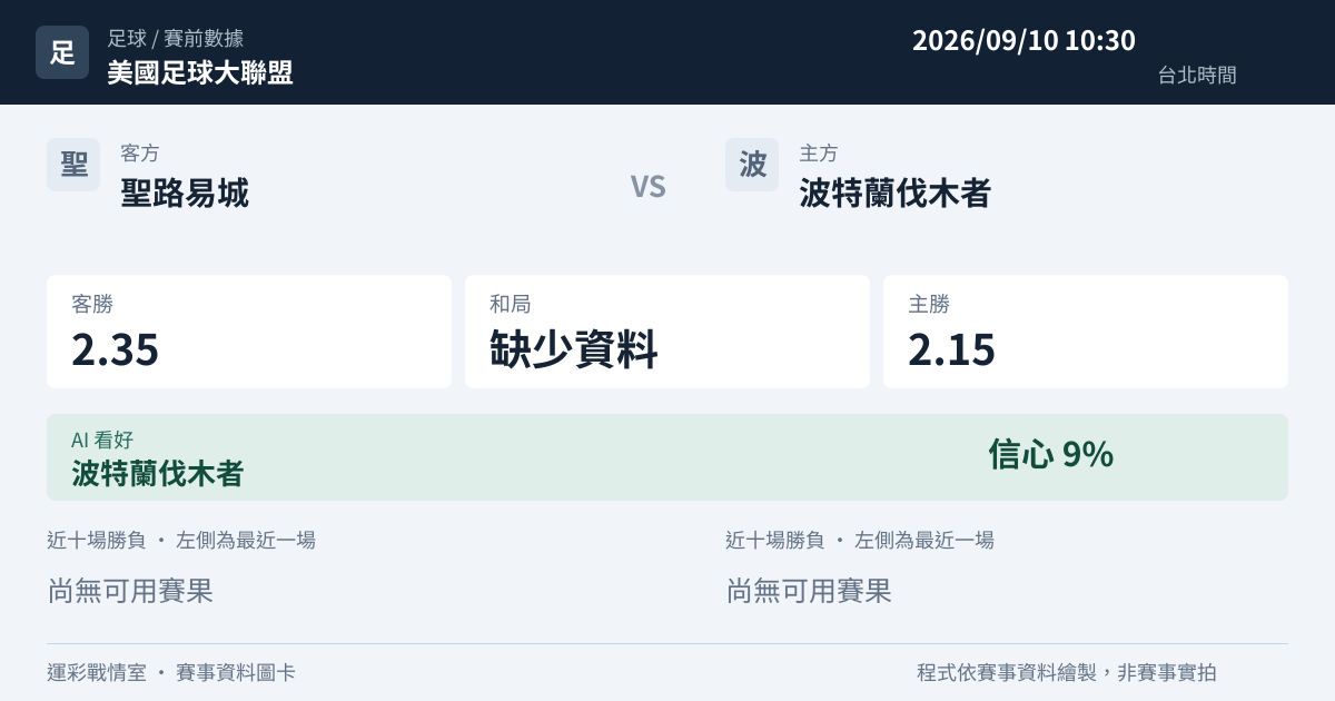 聖路易城 對 波特蘭伐木者 賽事圖卡