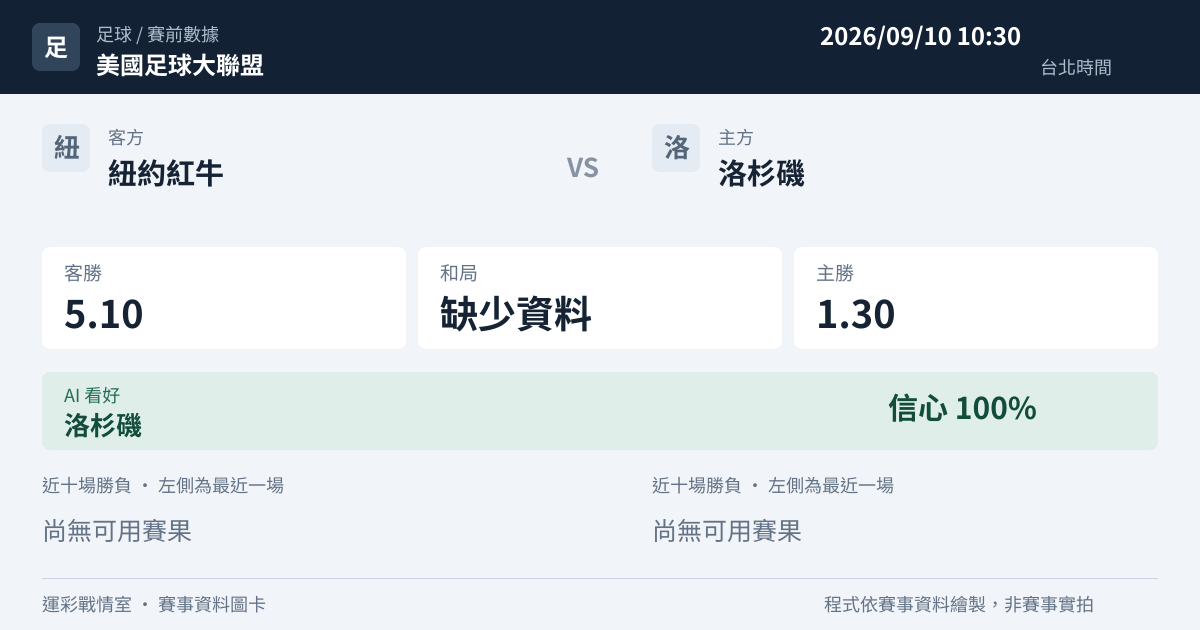 紐約紅牛 對 洛杉磯 賽事圖卡