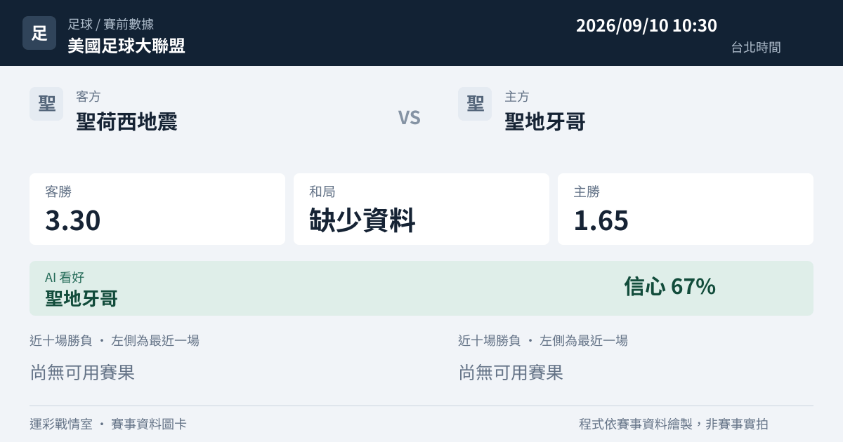 聖荷西地震 對 聖地牙哥 賽事圖卡