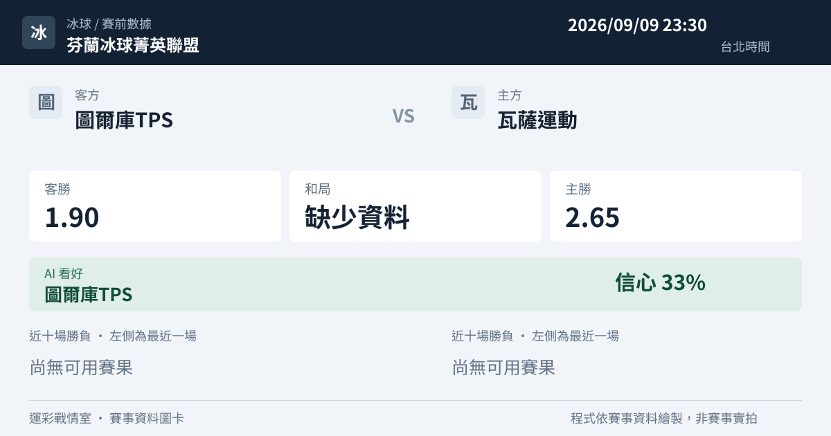 圖爾庫TPS 對 瓦薩運動 賽事圖卡