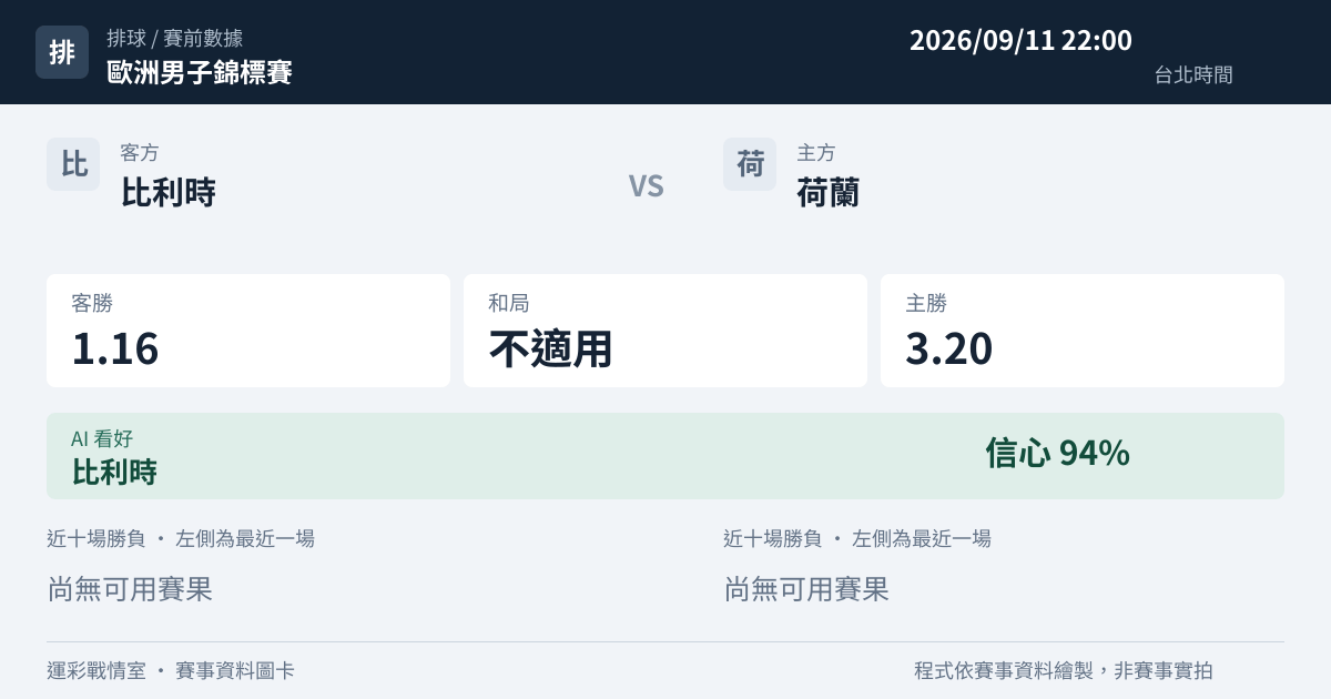 比利時 對 荷蘭 賽事圖卡