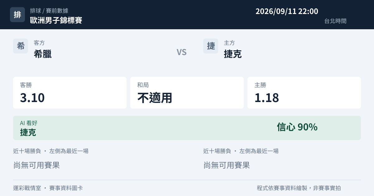 希臘 對 捷克 賽事圖卡