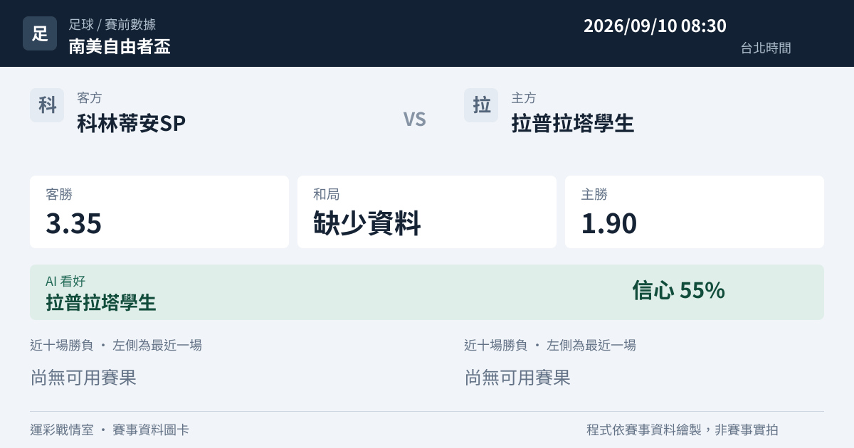 科林蒂安SP 對 拉普拉塔學生 賽事圖卡