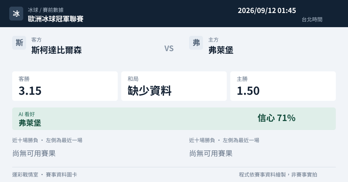 斯柯達比爾森 對 弗萊堡 賽事圖卡