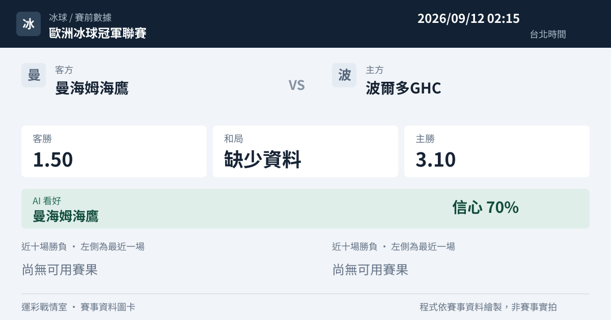曼海姆海鷹 對 波爾多GHC 賽事圖卡