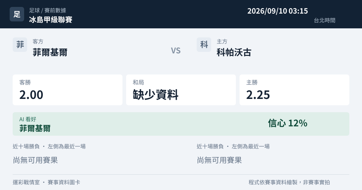 菲爾基爾 對 科帕沃古 賽事圖卡