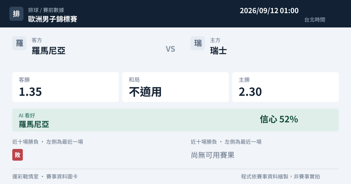 羅馬尼亞 對 瑞士 賽事圖卡