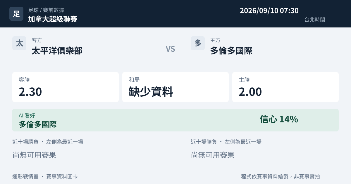 太平洋俱樂部 對 多倫多國際 賽事圖卡