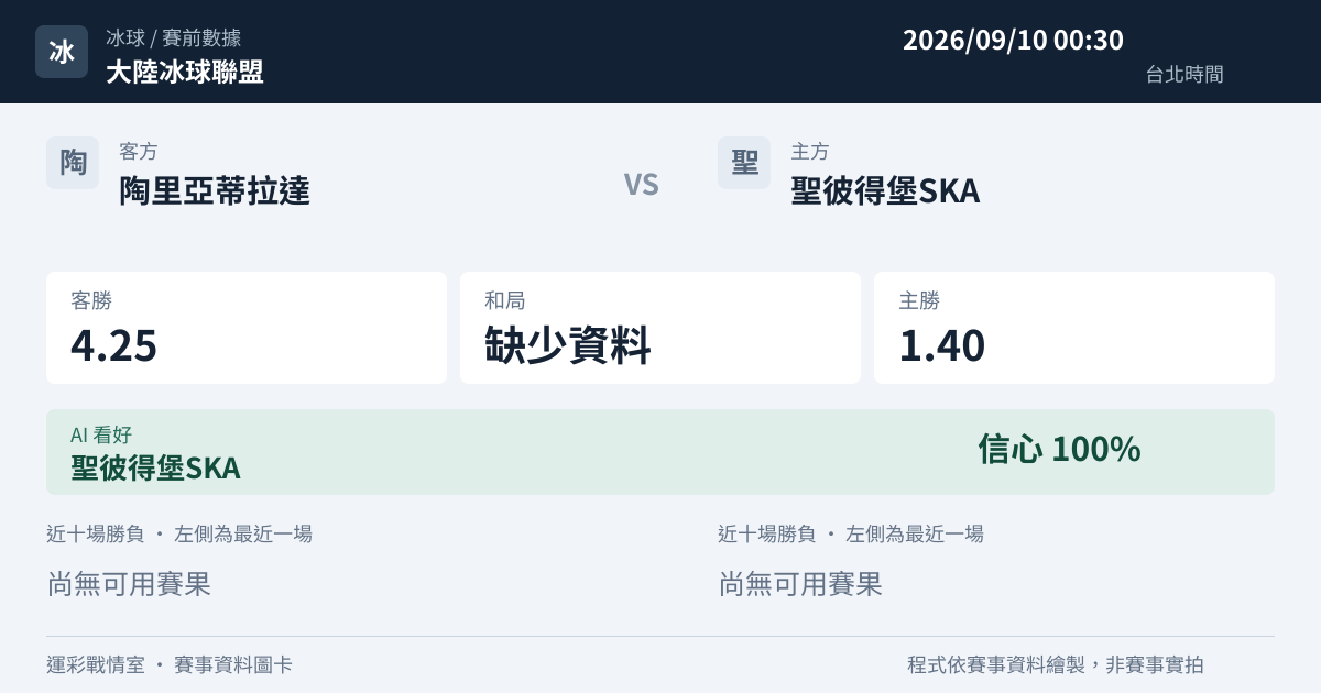 陶里亞蒂拉達 對 聖彼得堡SKA 賽事圖卡