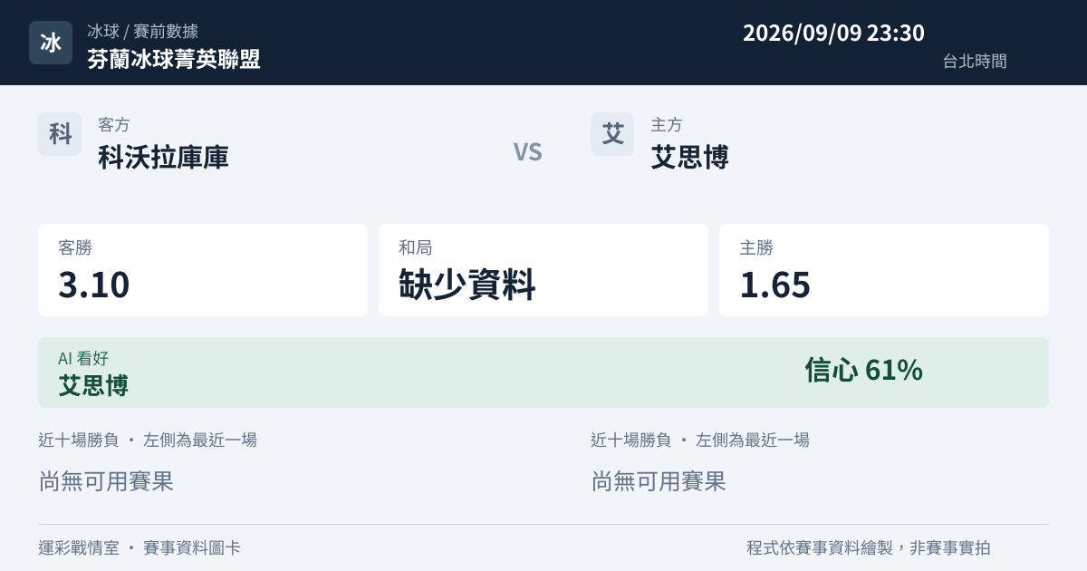 科沃拉庫庫 對 艾思博 賽事圖卡