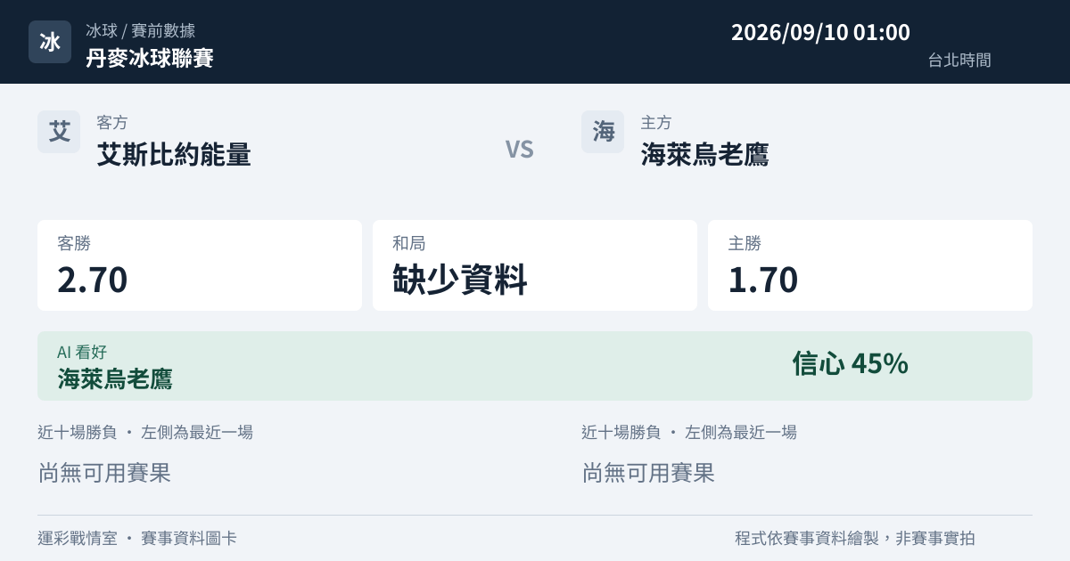 艾斯比約能量 對 海萊烏老鷹 賽事圖卡