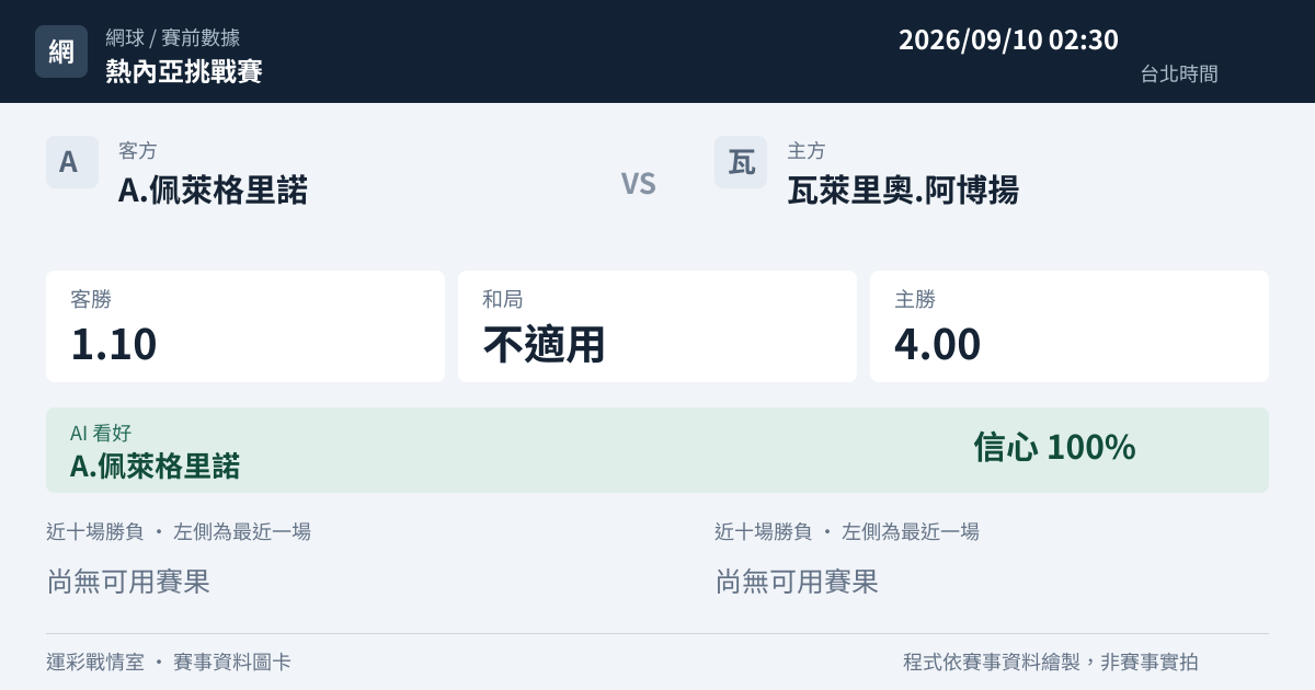 A.佩萊格里諾 對 瓦萊里奧.阿博揚 賽事圖卡