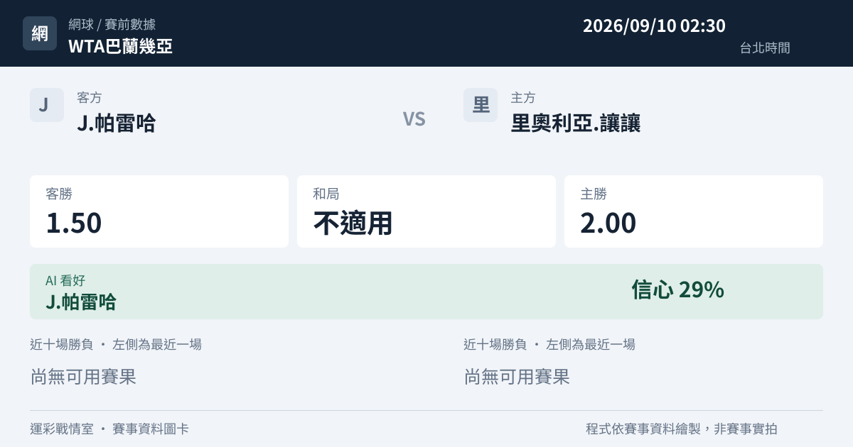 J.帕雷哈 對 里奧利亞.讓讓 賽事圖卡