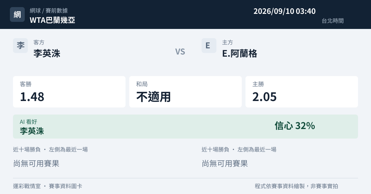 李英洙 對 E.阿蘭格 賽事圖卡