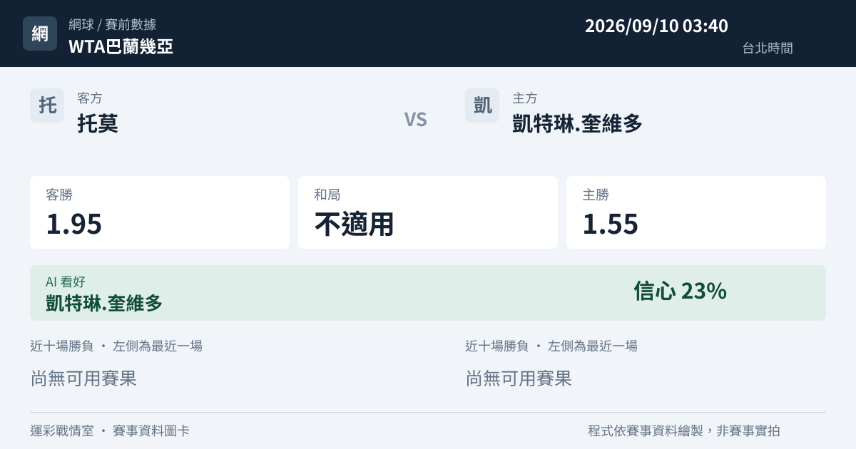 托莫 對 凱特琳.奎維多 賽事圖卡